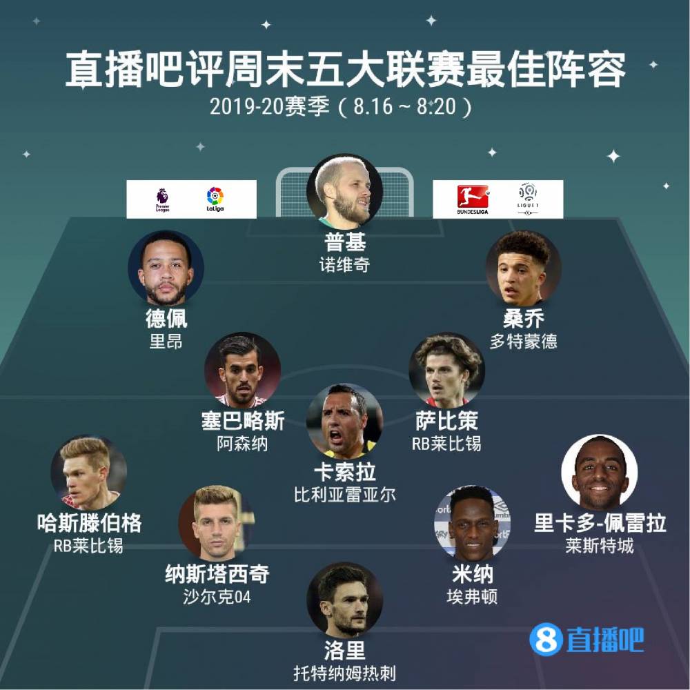 始时